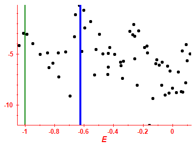 Strength function log
